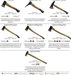 1844 Helko Werk Germany Förster 7 Piece Axe Set Black