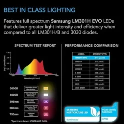 AC Infinity IONFRAME EVO8 Samsung LM301H LED Grow Light 730W Black