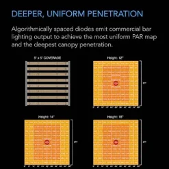 AC Infinity IONFRAME EVO10 LED Grow Light 1000W Black