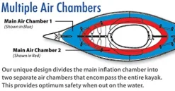 ADVANCED ELEMENTS Advanced Frame Inflatable Day Touring Kayak Red/Gray
