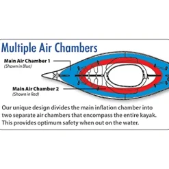 ADVANCED ELEMENTS Advanced Frame Elite SE Inflatable Kayak Green