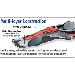 ADVANCED ELEMENTS Advanced Frame Elite SE Inflatable Kayak Green