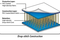 ADVANCED ELEMENTS Fishbone EX Inflatable Stand Up Paddle Board White