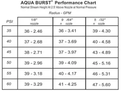 Aqua Burst X-25ED 50, 1/8