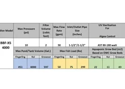 AST Bubble Bead Filter XS4000 Pond Filtration Solution for Koi Ponds