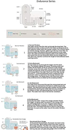 AST Endurance 2000 Bead Filter for Koi Ponds Up to 2000 Gal, Automatic Backwashing & Air Pump Included