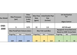 AST Endurance 2000 Bead Filter for Koi Ponds Up to 2000 Gal, Automatic Backwashing & Air Pump Included