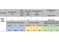 AST Endurance 4000 Bead Filter for Koi Ponds Up to 4000 Gal