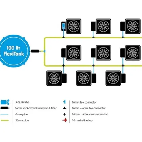 AutoPot 9 Pot XL Hydroponic System with 6.6 Gallon Pots and 25 Gallon FlexiTank Black