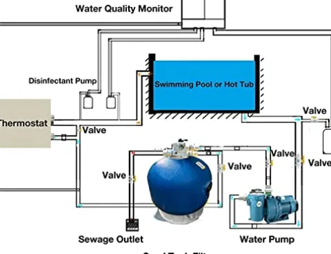 AYCHLG Commercial Pool Heater 222000Btu/Hr 480V Orange