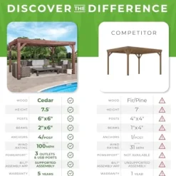 Backyard Discovery Brockton 14′ x 10′ Modern Cedar Wood Pergola Kit Dark Walnut