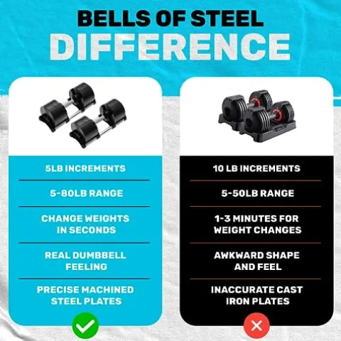 Bells of Steel Adjustable Dumbbells Set – NUOBELL Dumbbells Adjustable Weight Set 5-50 lb Pink