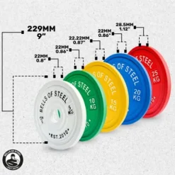 Bells of Steel Calibrated Powerlifting Weight Plates 159kg Set