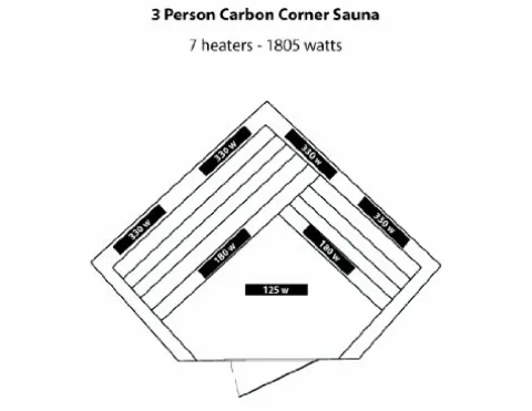 Blue Wave Radiant Saunas BSA1312 3-Person Cedar Corner Infrared Sauna