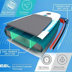 Bluefin SUP Inflatable Stand Up Paddle Board 6” Thick Kayak Conversion Kit All Accessories Carbon Blue