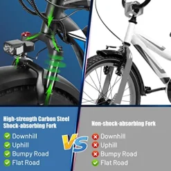 BLUMEMO Electric Bike for Adults 1000W, Removable 48V/17.5AH Battery E-Bike, Max 31Mph, Fat Tire Electric Bicycle 26″ 4.0 UL and GCC Certified Black/Blue