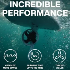 Boost Surfing Electric Motor Fin with Remote Control Boost Fin