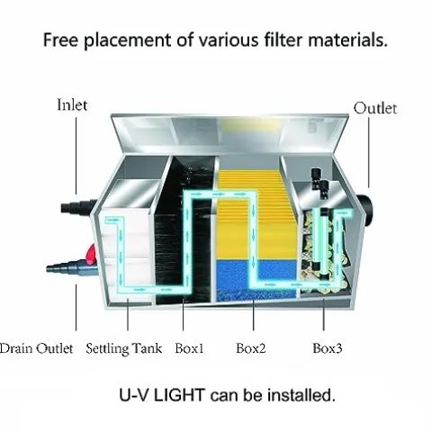 Carefree Fish Stainless Steel Koi Filter Box for Ponds 1000-3000 Gal Silver