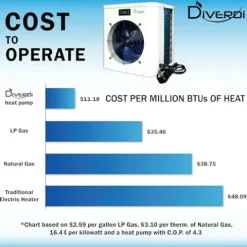 Diverdi Mini Swimming Pool Heat Pump 16000BTU White