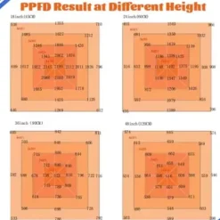 DREAM SPACE 800W LED Grow Light 4x6ft Dimmable UV IR for Indoor Hydroponics