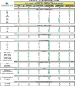 Dreamscape PRO Aluminum Landscape Edging – Easy Install Professional Border – 120ft Total – Black Anodized