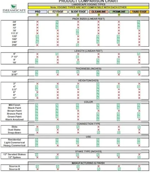 Dreamscape PRO Aluminum Landscape Edging – Easy Install Professional Landscaping Border – 80ft Total – Mill Finish (Natural Aluminum)