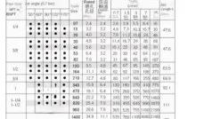 Drincoshow Stainless Steel Fountain Nozzle Set 1/2″ to 4