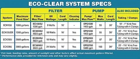 EasyPro Pond Products Eco-Clear Complete Pond Filtration System for Ponds up to 3900 Gallons Clear