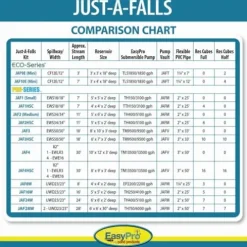 EasyPro Pond Products Just-A-Falls Kit 23” Wide Waterfall & 8’ Long Stream