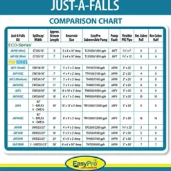 EasyPro Pond Products Pro-Series Just-A-Falls Pondless Waterfall Kit with 18″ Spillway and 45 Mil EPDM Liner Black