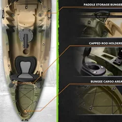 Elkton Outdoors Tandem Kayak Camo