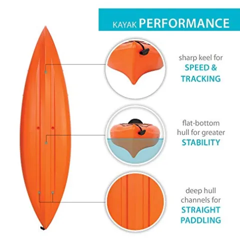 Emotion Kayaks Guster Sit-Inside Kayak Orange