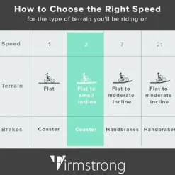 Firmstrong Urban Women’s Beach Cruiser Bike Mint Green w/ Black Seat/Grips