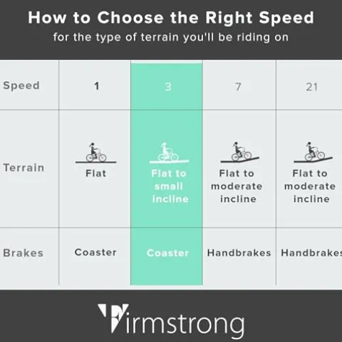 Firmstrong Urban Women’s Beach Cruiser Bike Mint Green w/ Black Seat/Grips