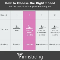 Firmstrong Urban Women’s Beach Cruiser Bike 3 Speed 24 Inch Pink w/ Black Seat/Grips