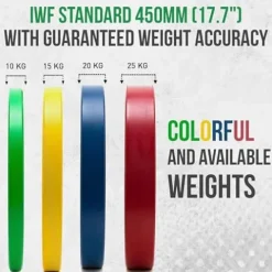Fringe Sport Olympic Bumper Weight Plates – Kilogram Colored Competition Plates, 120 KG Set