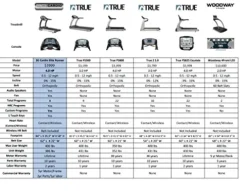 3G Cardio Elite Runner Treadmill Black