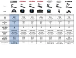 3G Cardio Elite Runner Treadmill Black