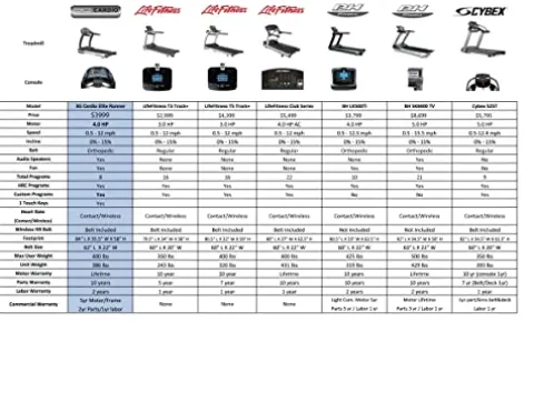 3G Cardio Elite Runner Treadmill Black