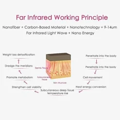 Golden Wave Far Infrared Sauna Dome Home Spa Basic White