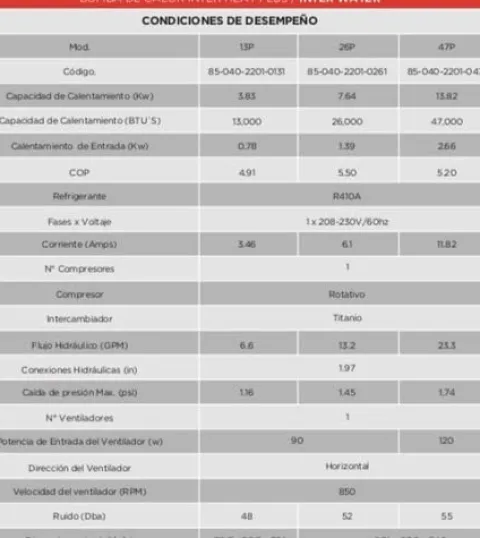 GulfStream 110,000 BTU Heat Only Pool Heat Pump 208/230V 1PH
