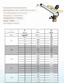 GUSTYT FS40 Metal Rocker Spray Gun for Irrigation (Size: FSN50, 2 Inch)