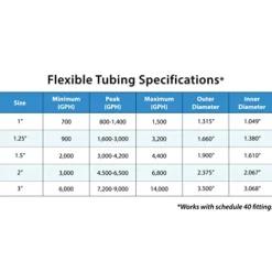 HALF OFF PONDS Flexible PVC Pond Hose 3″ x 50′ Black