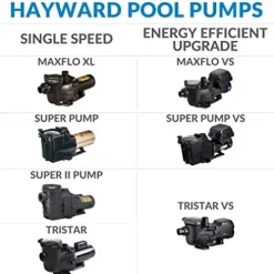 Hayward Super Pump High Efficiency 0.75 Total HP Pool Pump Black