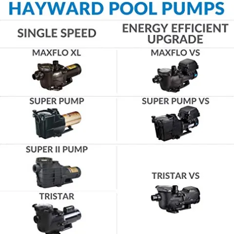 Hayward Super Pump High Efficiency 0.75 Total HP Pool Pump Black