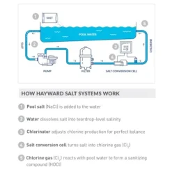 Hayward TurboCell Salt Chlorination Cell for In-Ground Pools White