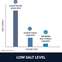 Hayward W3AQR15 AquaRite Salt Chlorination System White