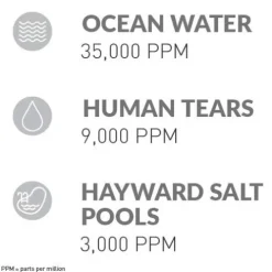 Hayward W3AQR15 AquaRite Salt Chlorination System White