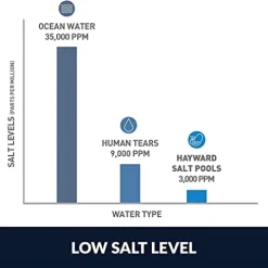 Hayward W3AQ-TROL-RJ AquaTrol Salt Chlorination System White