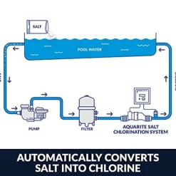 Hayward W3AQ-TROL-RJ AquaTrol Salt Chlorination System White